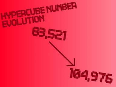 Hypercube Number Evolution (83,521 → 104,976)