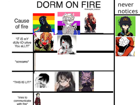 Add yourself Dorm on Fire   remix remix remix remix remix remix
