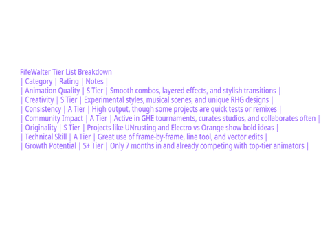 AI rating me tier list
