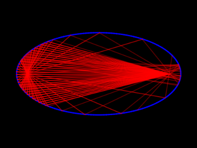 Ellipse Power
