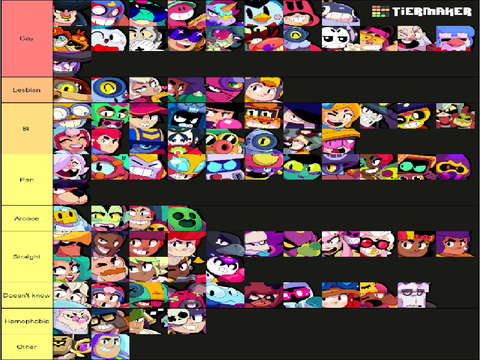 brawl stars sexualities headcanons