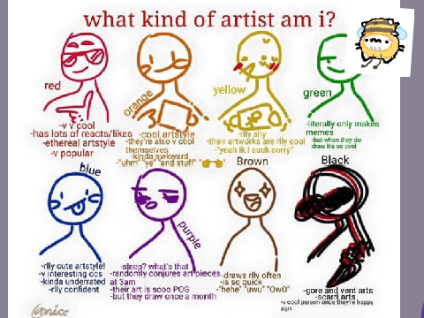 what kind of artist am i? remix