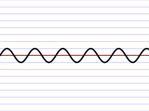 Sine Wave Test