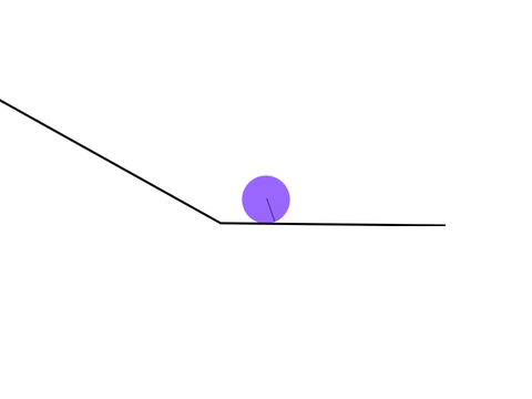 Some Weirder Physics