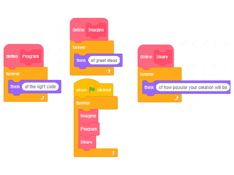 Imagine, Program, Share!