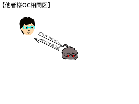 OC相関図 remix