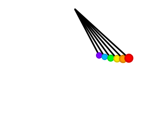 Pendulums!