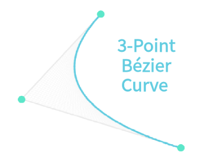Simple 3-Point Bézier Curve (190 Blocks)
