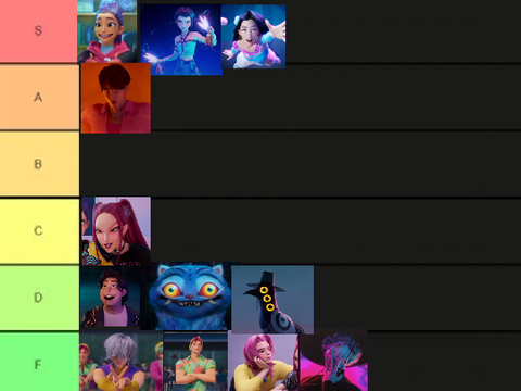 +.Kpdh tier list.+