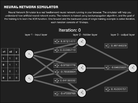 XOR Neural Network Turorial