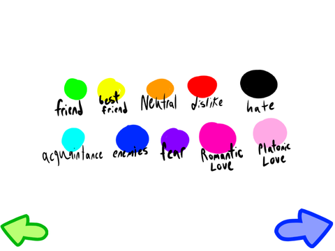 Relationship chart