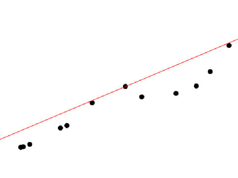 Linear Regression