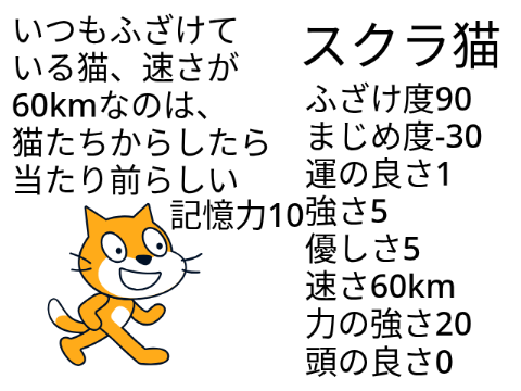 スクラ猫　紹介 