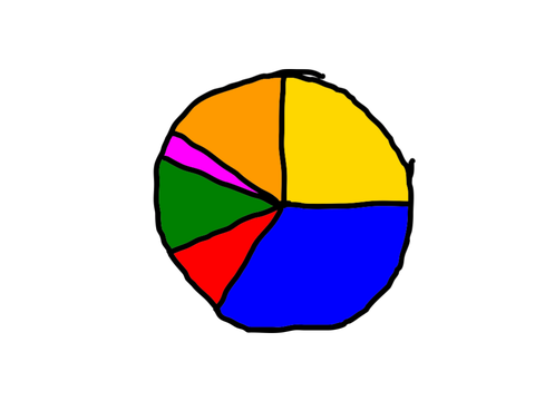 Pie chart for something
