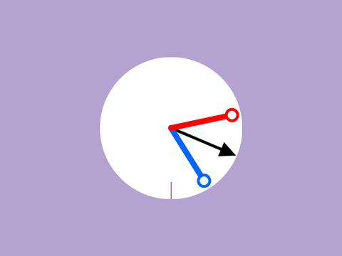 Average Direction