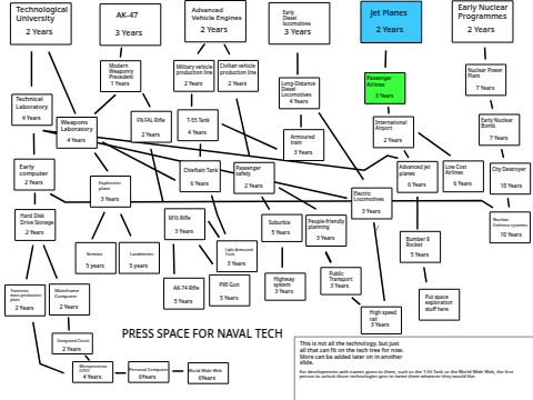 VIII Tech Tree  remix