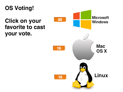 OS Voting!