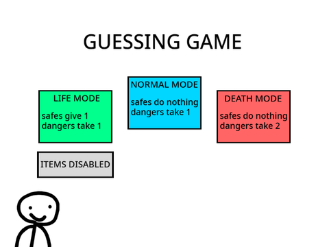 guessing game