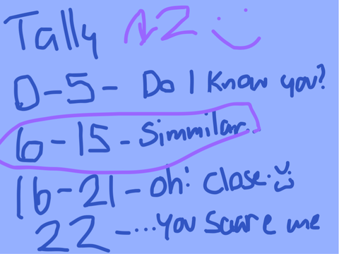 How much alike are we? remix