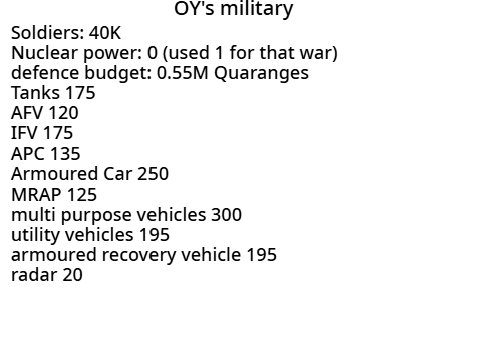 OrangeYellow Military power (as of August 2025)