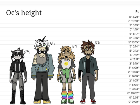 ☆ Oc - trash post ☆