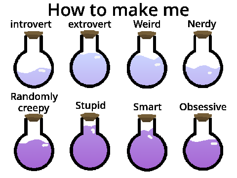 how to make me