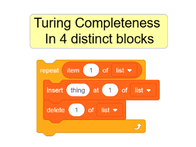 Turing Completeness in 4 distinct blocks