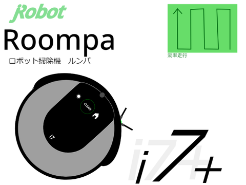 Roompa i7+
