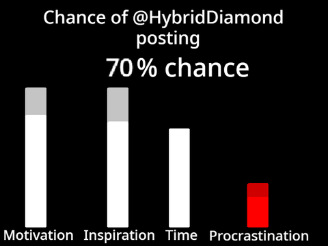 Chance of @HybridDiamond posting a project remix