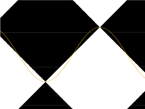 Sine Checkerboard Render