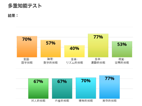 便乗した