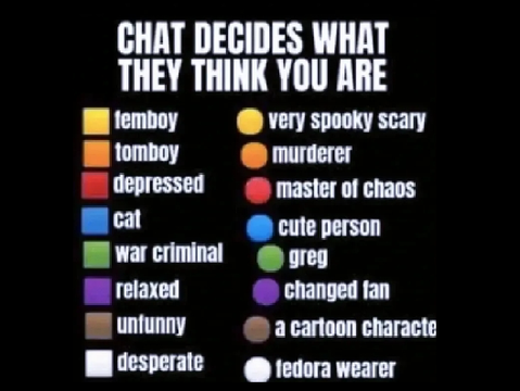 chat what am I ? Remix remix remix