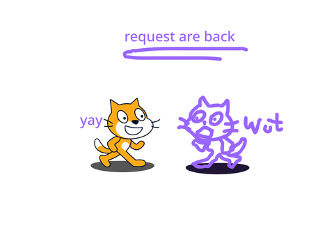 requestos are backs yo's
