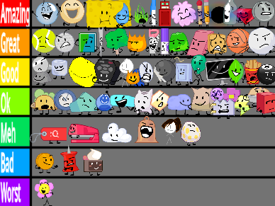 Yet Another BFB Tier List