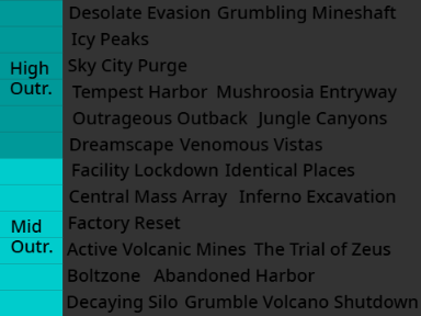 Liquid Breakout difficulty tierlist again