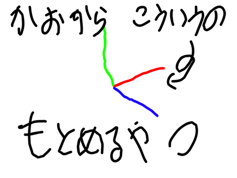 face sensingでz座標を求める