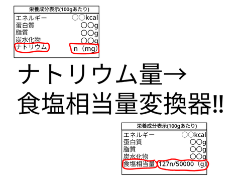 ナトリウム量→食塩相当量変換器