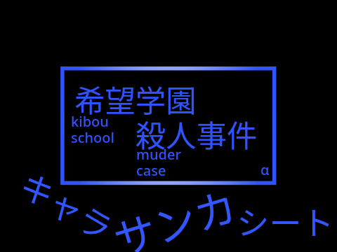 希望学園殺人事件 ついにあの子が！