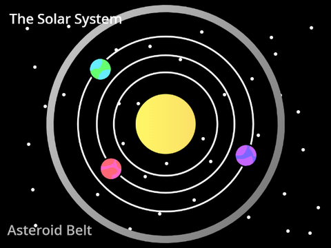 Three Worlds Collide: A Planetary Roleplay: Started