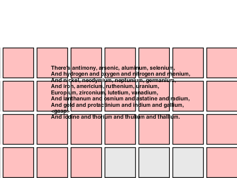Periodic Table with Music and Lyrics
