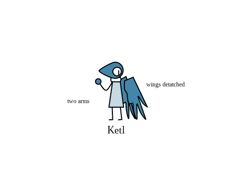 ketl (again)