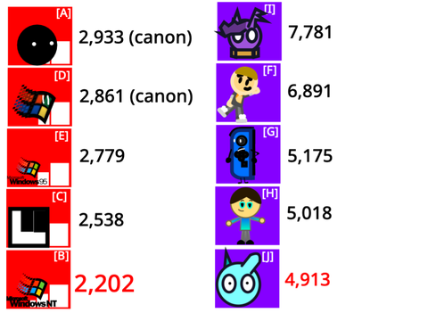 MY TPOD 2 ELIMINATION PREDICTION.