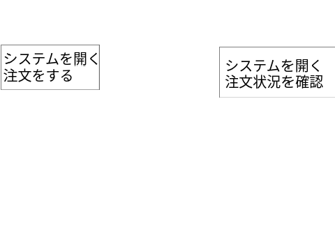 注文システムシステム