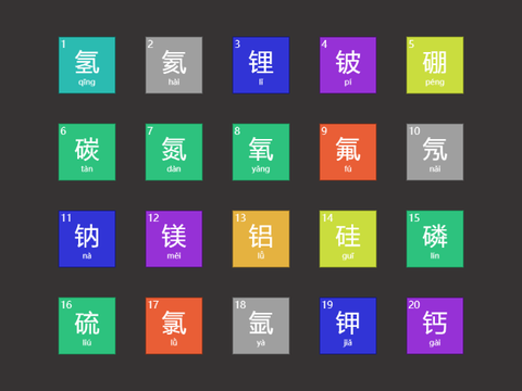 前二十个元素之歌