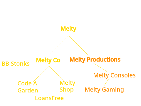 MELTY CO CHAINS /// UP TO DATE