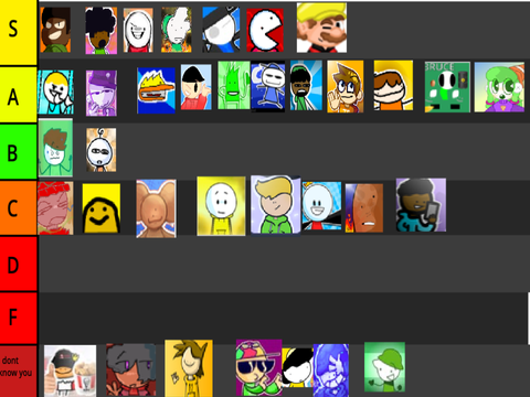 [UPDATED]Ranks
