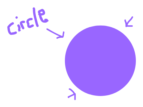 circle