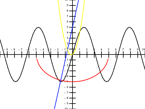 graphing calculator