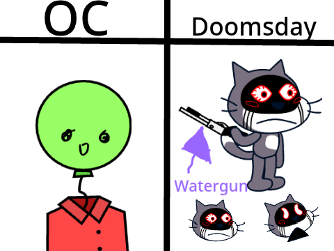 (Reopen) I'll turn your OC into a MCM Doomsday 