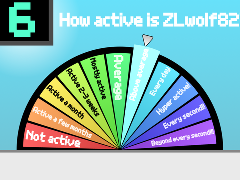 How Active is ZLwolf82?